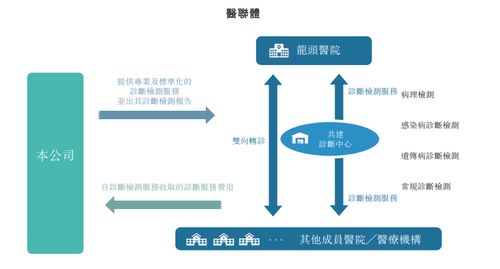 云康集團(tuán)再度遞表港交所 瞄準(zhǔn)衛(wèi)星通信服務(wù)，機(jī)遇與風(fēng)險(xiǎn)并存