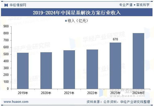 2025年中國(guó)星基解決方案行業(yè) 分類、產(chǎn)業(yè)鏈、收入及衛(wèi)星通信服務(wù)發(fā)展趨勢(shì)分析