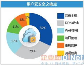 借力大數(shù)據(jù)，走向NFV 師云長(zhǎng)技以制安全