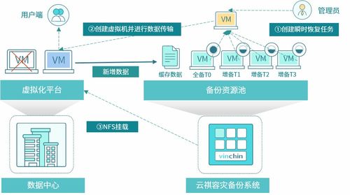 警惕“money message”勒索軟件 數據安全不容忽視的警鐘